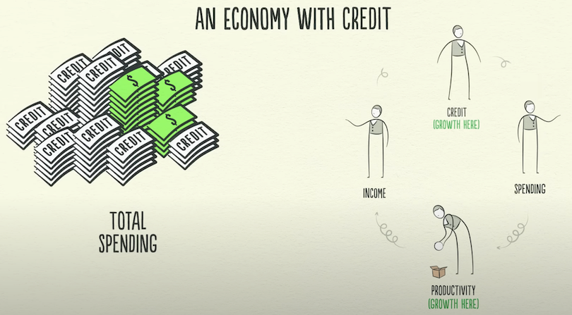 an economy with credit