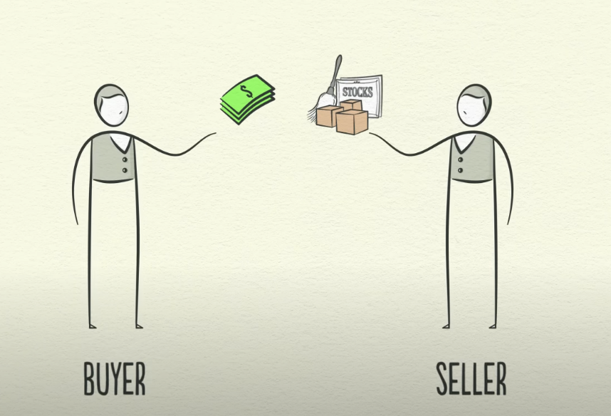 Transactions：BUYER and SELLER